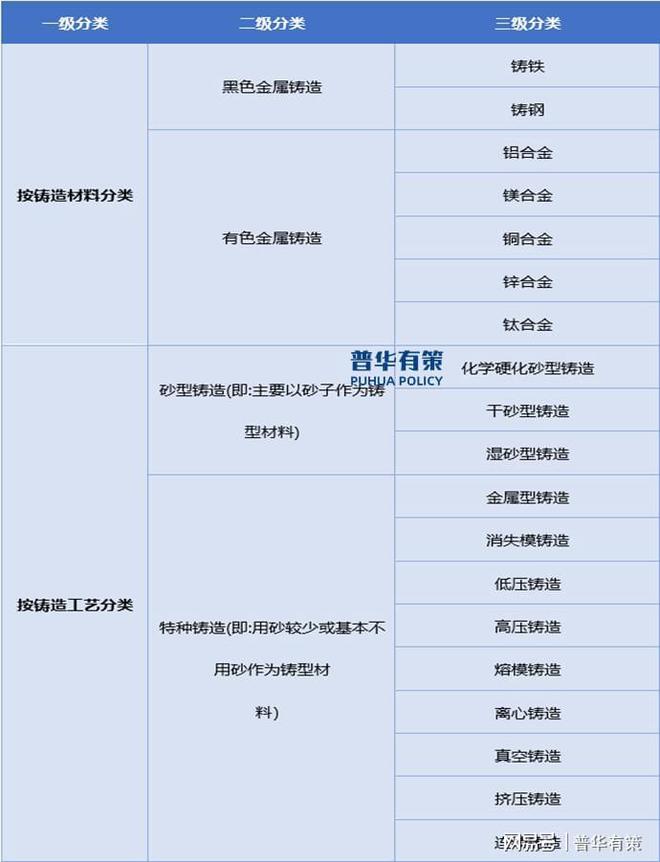 铸造行业发展研究：产业链、技术特征与竞争格局