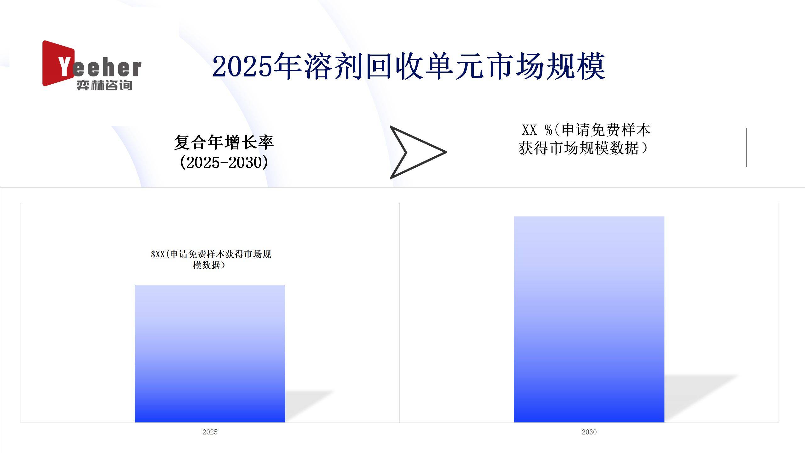全面分析2025年溶剂回收单元市场